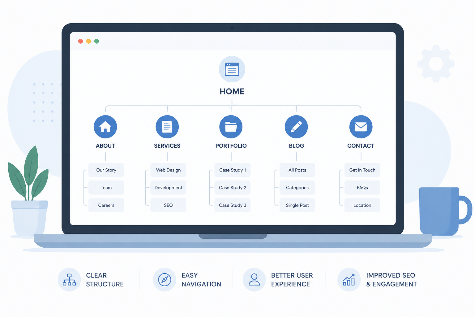 Site navigation